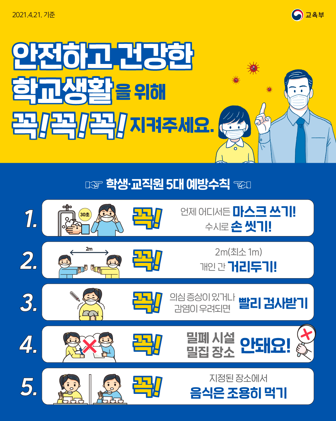 경상남도교육청 체육예술건강과_코로나19 5대 예방수칙 포스터.png