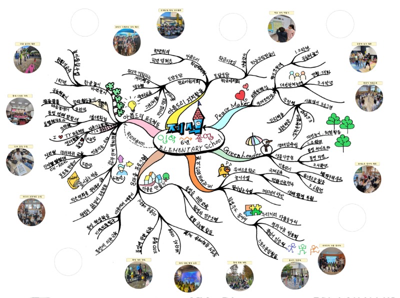 제석교육과정 마인드맵.jpg