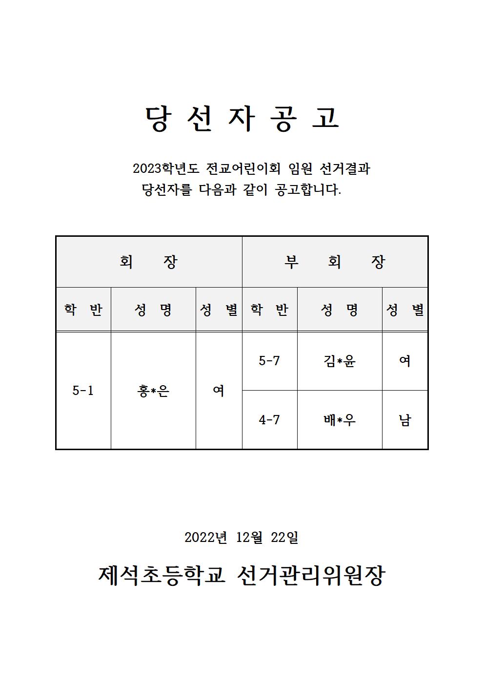 2023학년도 전교임원선거 당선 결과입니다.